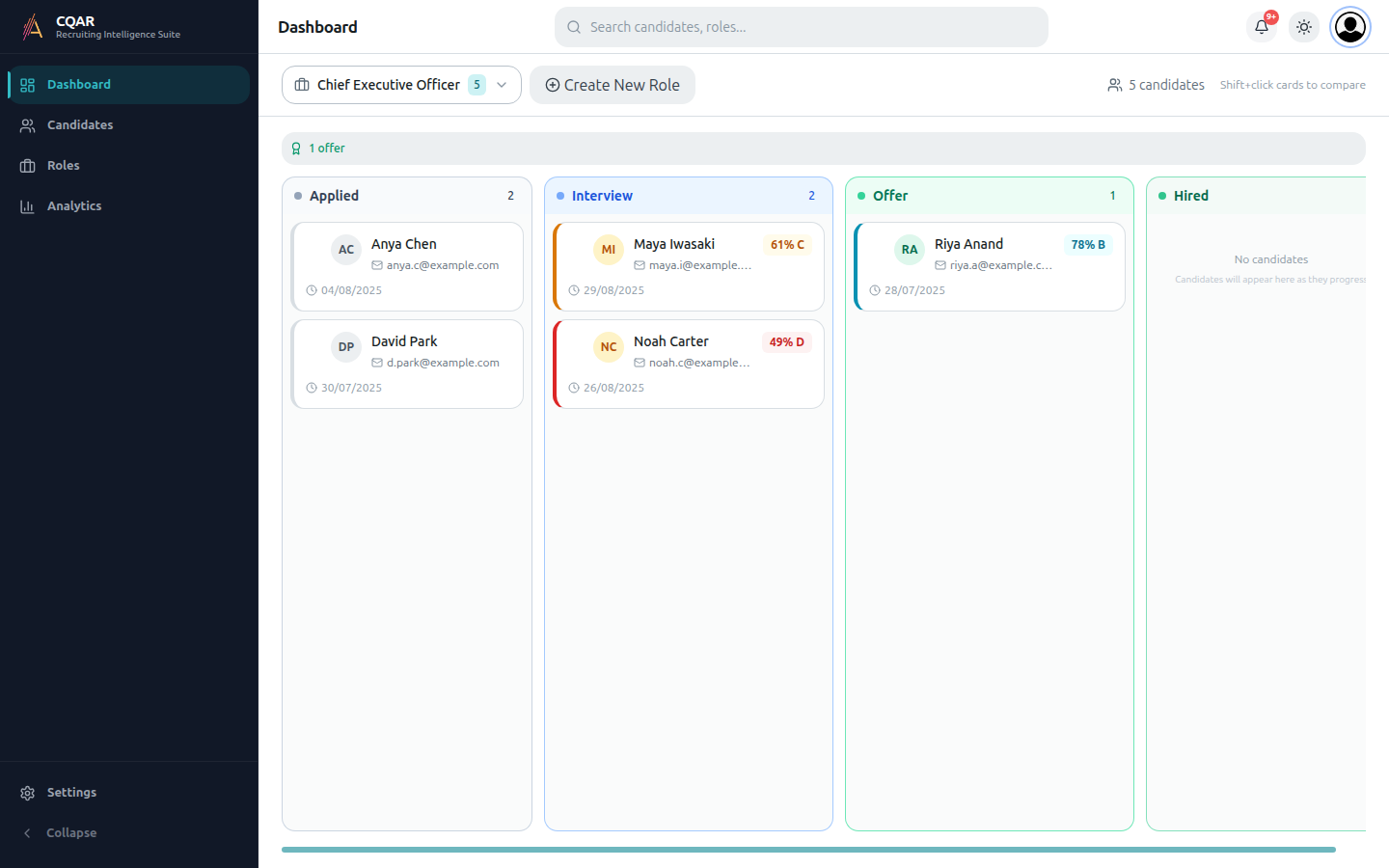 Recruiter dashboard with one role selected and candidates spread across the pipeline