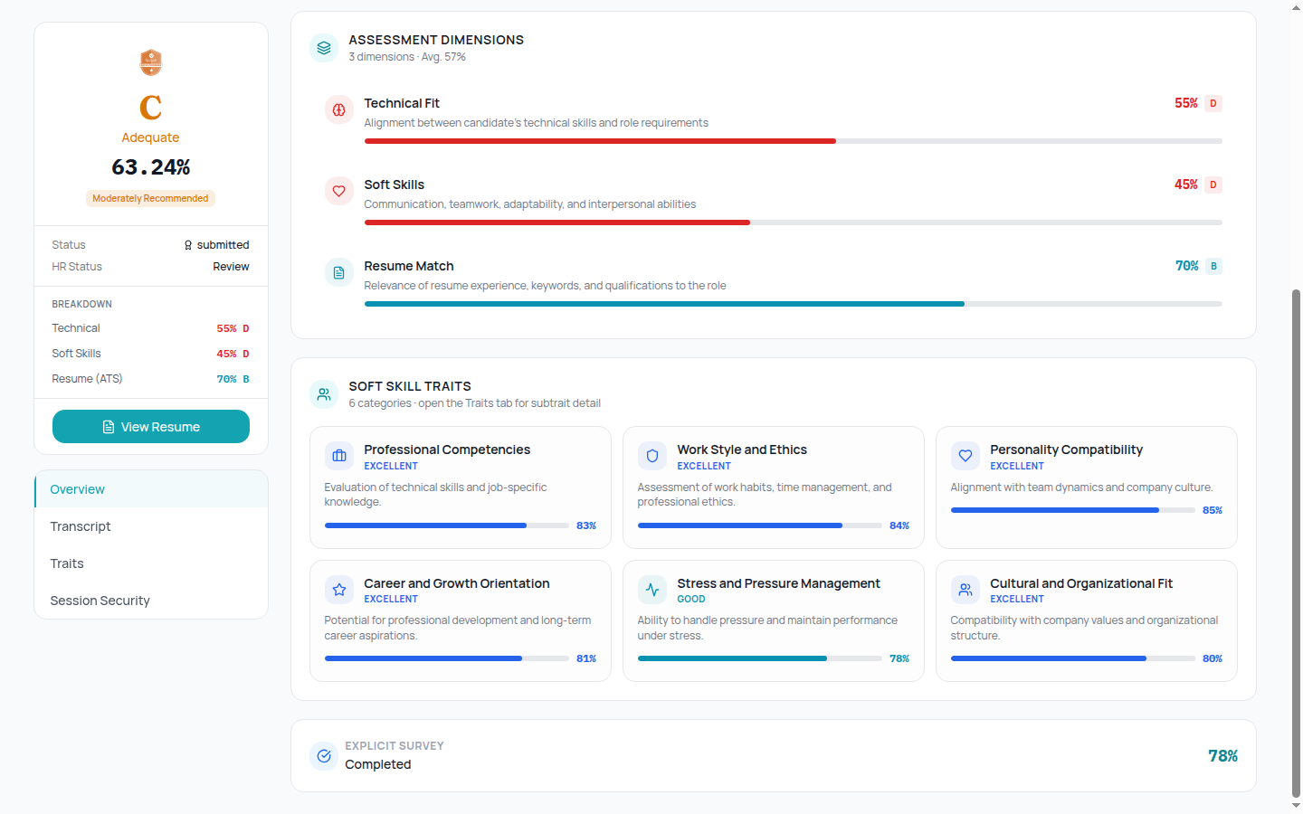 Candidate report leading with grade C 63.24% and breakdown sub-scores